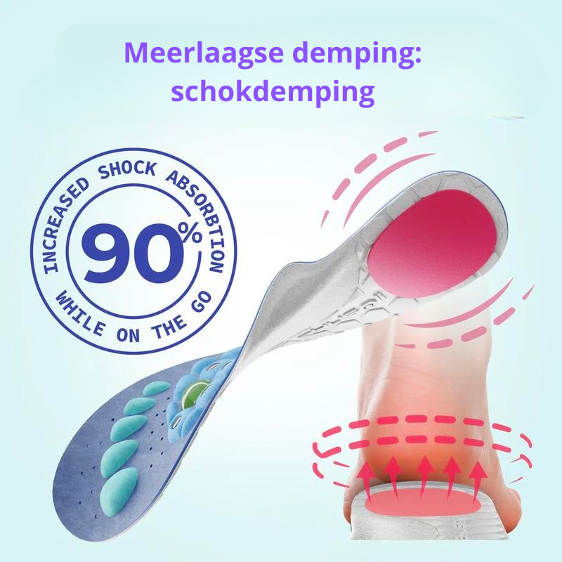 Inlegzolen voor de hele dag |Comfortabele voetboogondersteuning | past voor elke schoen