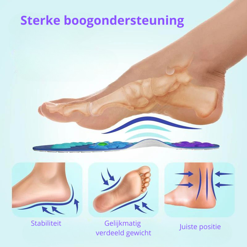 Inlegzolen voor de hele dag |Comfortabele voetboogondersteuning | past voor elke schoen