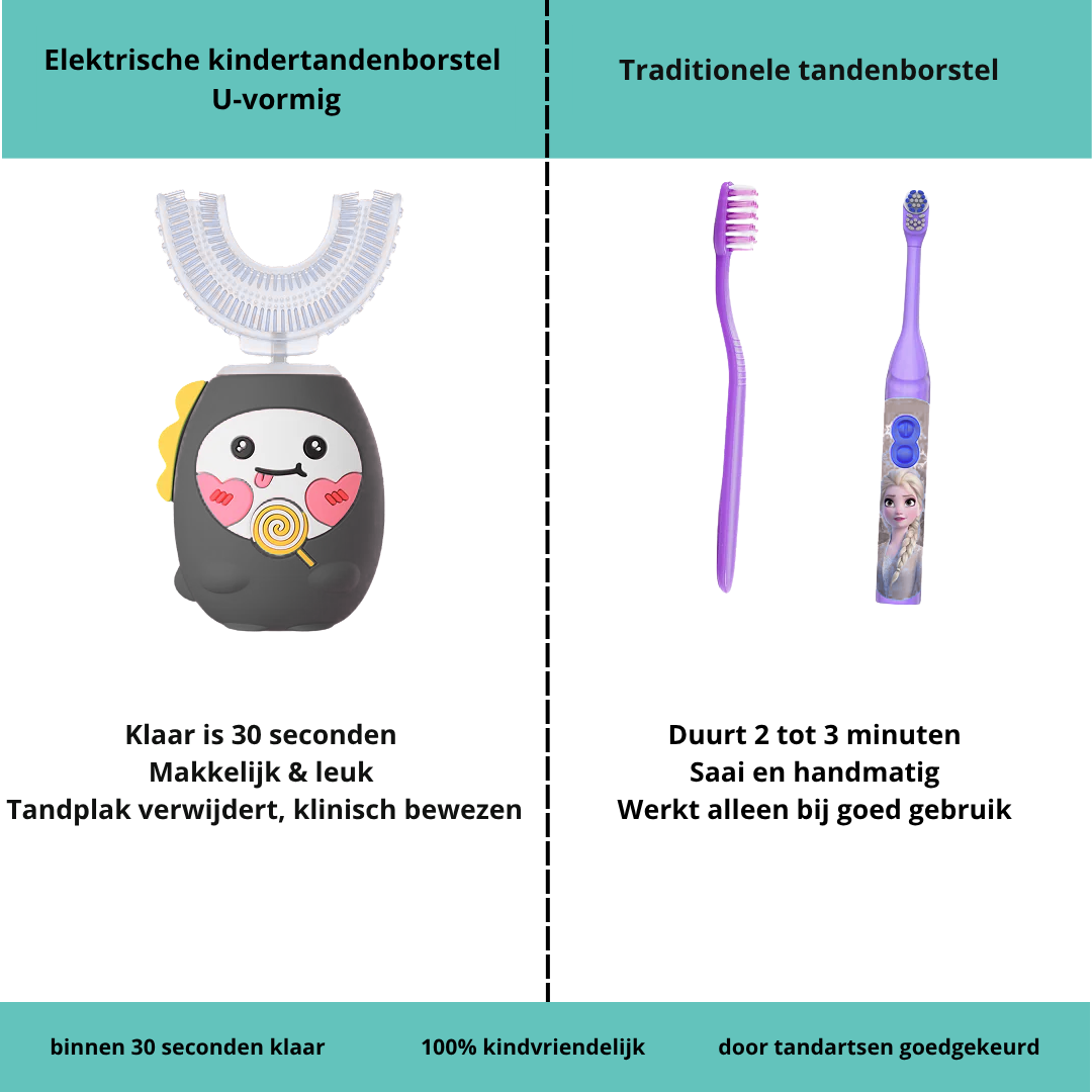 Elektrische kindertandenborstel U-vormig