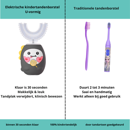 Elektrische kindertandenborstel U-vormig